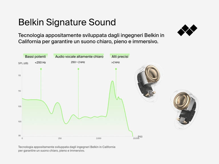 Belkin SoundForm Anywhere Wireless Earbuds featuring Belkin Signature Sound tuned for deep bass, crystal clear vocals, and crisp treble.