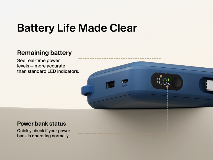 Belkin UltraCharge 20K 45W power bank with digital display showing real-time battery percentage and charging status for accurate power monitoring