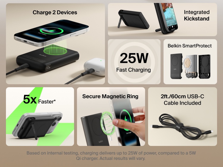 Feature overview of Belkin UltraCharge Pro Power Bank 10K with magnetic ring showing 25W fast charging, dual-device charging, secure magnetic attachment, integrated kickstand, SmartProtect safety, and included USB-C cable.