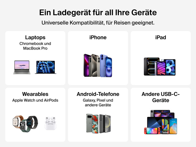 Auf der Abbildung wird gezeigt, dass sich das Belkin BoostCharge Pro USB-C-GaN-Ladegerät mit zwei Anschlüssen (67 W) dank seiner universellen Kompatibilität zum Laden von Geräten wie Laptops, Tablets, Smartphones und Wearables eignet.