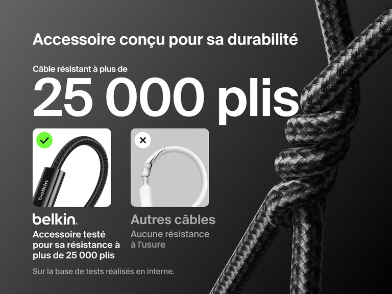 Le câble USB-C vers USB-C Belkin BoostCharge 240 W est doté d'une gaine tressée qui résiste à plus de 25 000 plis, offrant ainsi une fiabilité sur le long terme supérieure à celle des câbles standards.