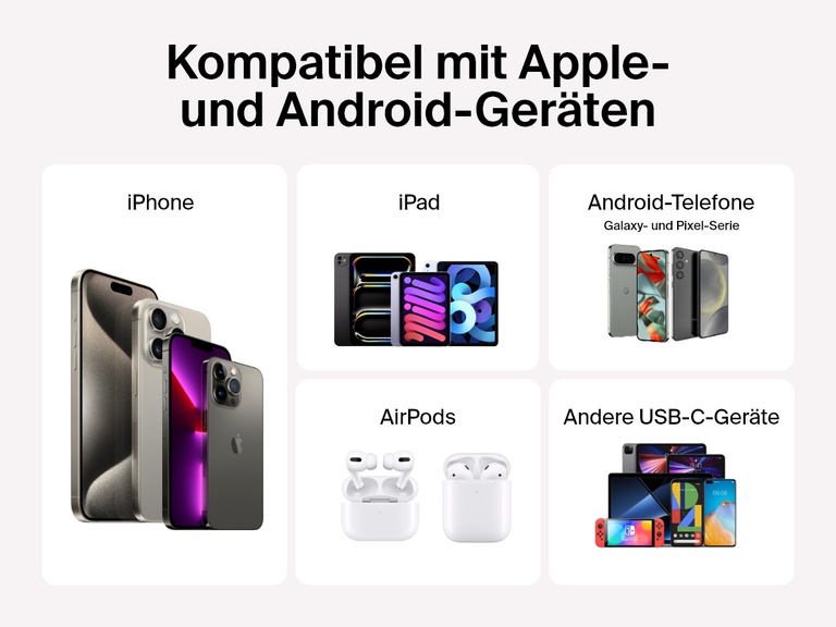 Die Belkin BoostCharge Powerbank 10K mit Display wird als kompatibel mit iPhone, iPad, AirPods, Android-Smartphones wie Galaxy und Pixel sowie anderen USB-C-Geräten wie Tablets und Gaming-Konsolen gezeigt.