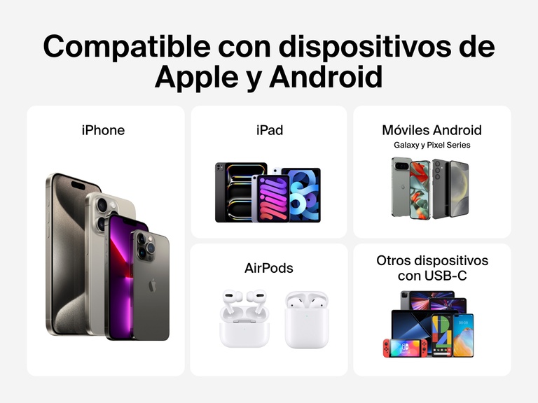 Aparece la batería externa 10K con pantalla BoostCharge de Belkin y se explica su compatibilidad con iPhone, iPad, AirPods y móviles Android, como Galaxy y Pixel, y otros dispositivos USB-C, incluyendo tabletas y consolas de videojuegos.