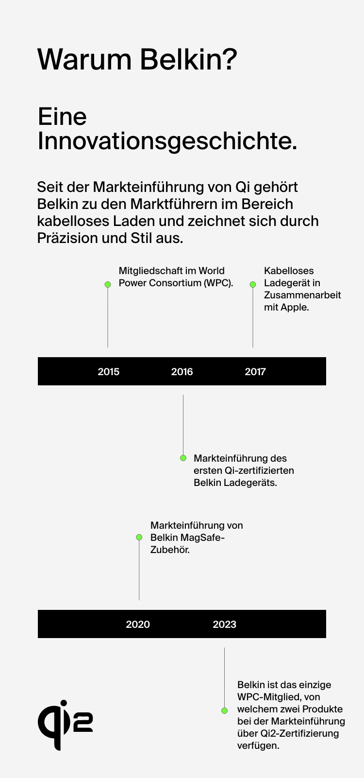 Warum Belkin? Warum Belkin?