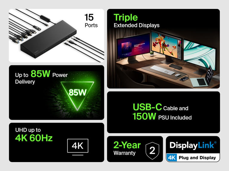 Graphic highlighting key features of the Belkin Connect Universal USB-C Triple Display Dock, including support for triple extended displays, 4K at 60Hz resolution, 85W power delivery, 15 ports, included USB-C cable and 150W power supply, a 2-year warranty, and DisplayLink 4K compatibility.