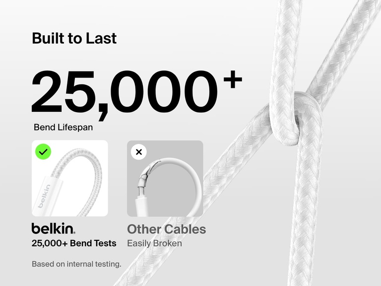 Image comparing the Belkin BoostCharge USB-C to USB-C Cable 60W with over 25,000 bend lifespan to standard cables, emphasizing its superior durability and long-lasting braided design.