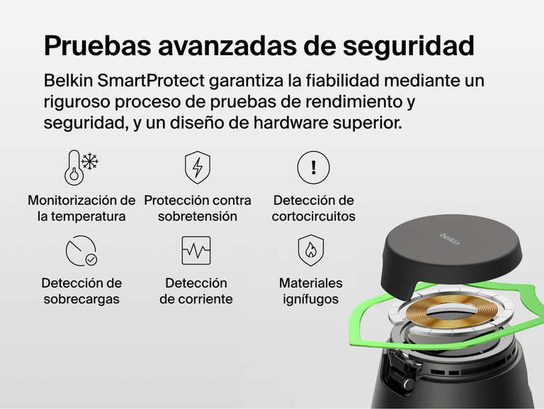 La estaci&oacute;n de carga modular con Qi2 de 25 W Belkin UltraCharge cuenta con el sistema de seguridad Belkin SmartProtect que incluye funciones como la monitorizaci&oacute;n de la temperatura, protecci&oacute;n contra sobretensiones y cortocircuitos, detecci&oacute;n de sobrecargas y corriente. Tambi&eacute;n implica que el producto ha sido fabricado con materiales resistentes al fuego.