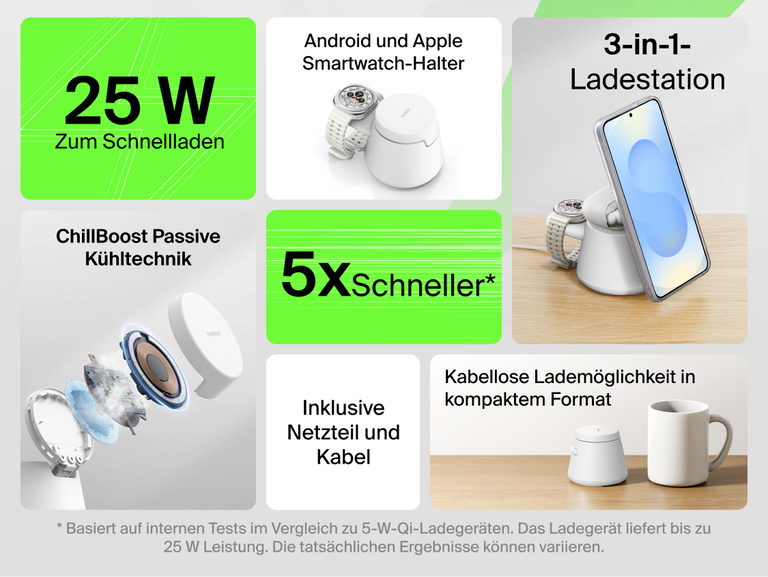 Die Belkin UltraCharge modulare Ladestation mit Qi2 25W wird als modulares 3-in-1-Modell gezeigt, das schnelles kabelloses Laden mit bis zu 25&nbsp;W erm&ouml;glicht. Au&szlig;erdem werden die Kompatibilit&auml;t des Smartwatch-Halters, das passive K&uuml;hlen und die kompakte Ladem&ouml;glichkeit ohne Kabel f&uuml;r viele Ger&auml;te hervorgehoben.