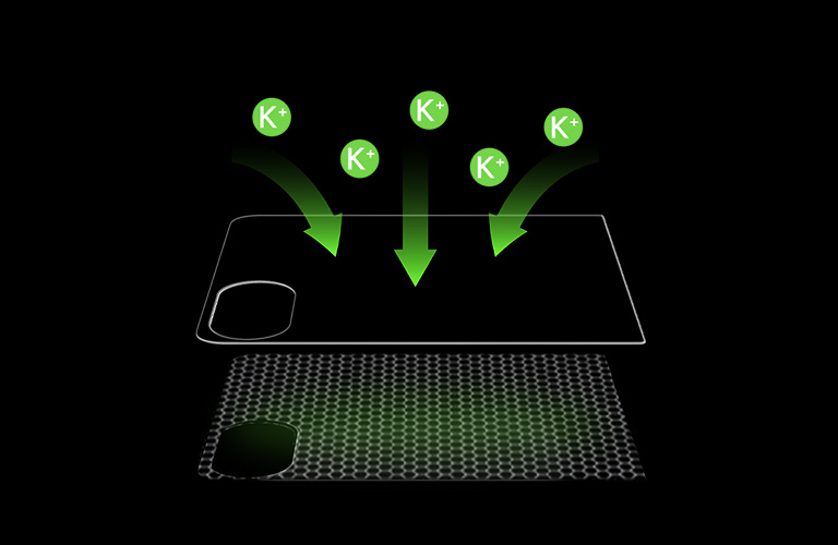 Feature highlights of the ScreenForce InvisiGlass Treated Screen Protector, including anti-fingerprint and antimicrobial coating, durable 9H impact resistance, made with 60% GRS-certified recycled glass, 360° screen protection, seamless application steps, and a note that over 81 million screen protectors have been sold.