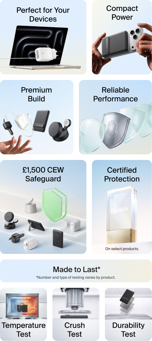 Belkin travel power collection: perfect for devices, compact power, premium build, reliable performance, $2,500 CEW safeguard, certified protection, made to last - temperature, crush, and durability tested.