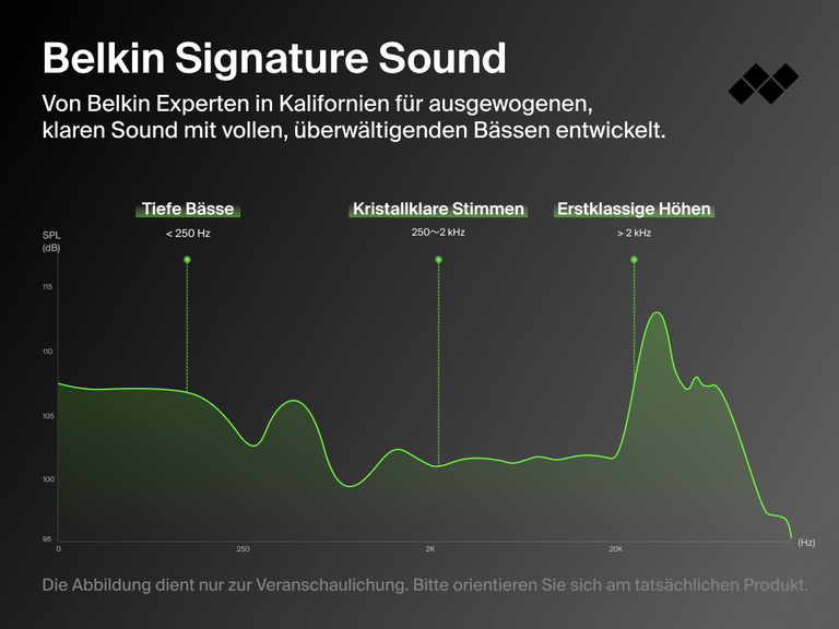 Belkin SoundForm ANC Wired Earbuds with USB-C® deliver signature sound with deep bass, crystal clear vocals, and crisp treble for immersive audio.