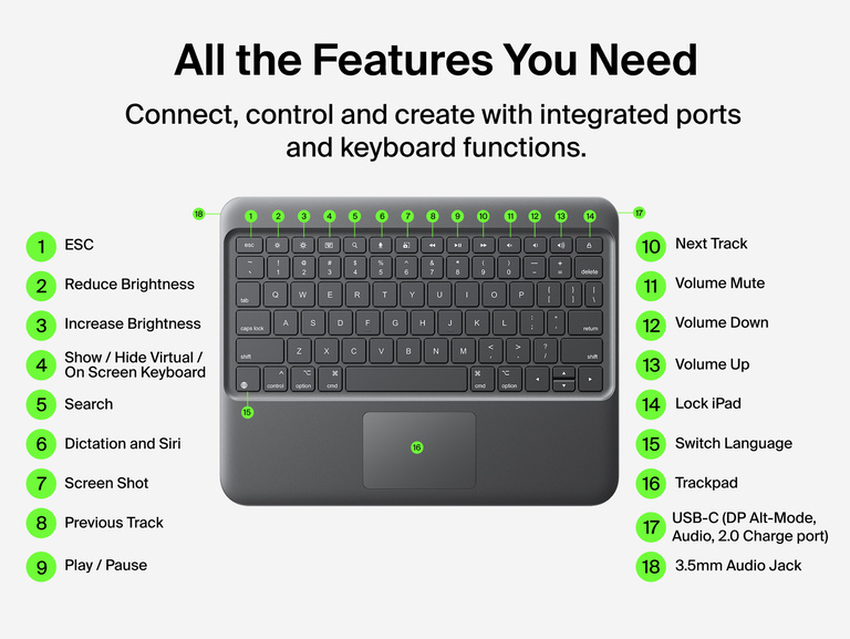 Belkin USB-C Keyboard Folio with Display Hub for iPad, labeling 18 integrated keyboard shortcuts, media controls, trackpad, USB-C display hub, and 3.5 mm audio jack features.