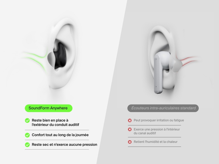 Belkin SoundForm Anywhere Wireless Earbuds shown resting securely outside the ear canal for extended comfort, pressure-free wear, and dryness compared to standard in-ear earbuds.
