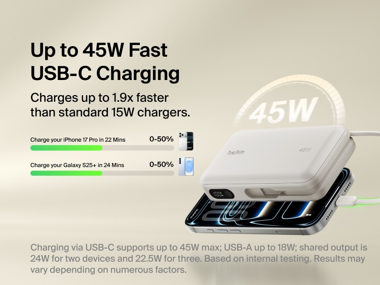 Belkin UltraCharge 20K 45W power bank with integrated USB-C cable delivering fast charging performance with digital display and multi-device compatibility