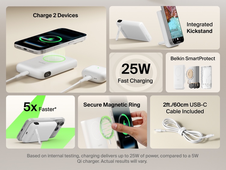 Feature overview of Belkin UltraCharge Pro Power Bank 10K with magnetic ring showing 25W fast charging, dual-device charging, secure magnetic attachment, integrated kickstand, SmartProtect safety, and included USB-C cable.