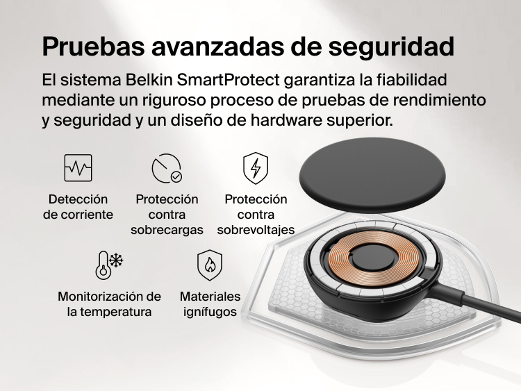 Se muestra el dise&ntilde;o interno de las bobinas de carga del cargador magn&eacute;tico con Qi2 de 25 W Belkin UltraCharge y se subrayan las funciones de seguridad SmartProtect, como la detecci&oacute;n de corriente, las protecciones contra sobrecorrientes y sobrevoltajes, los materiales ign&iacute;fugos y la monitorizaci&oacute;n de la temperatura.