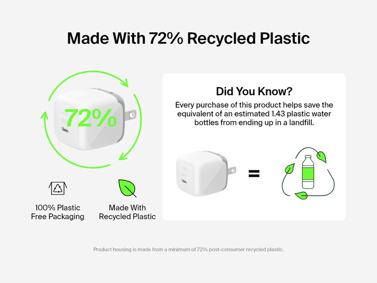 Belkin BoostCharge Compact USB-C Wall Charger 45W made with 72% recycled plastic and plastic-free packaging to support more sustainable charging solutions.