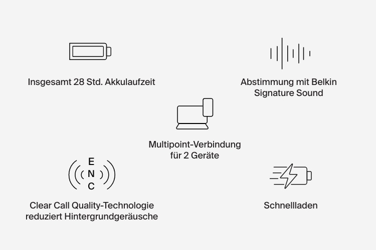 SoundForm Rhythm True Wireless In-Ear-Kopfhörer 