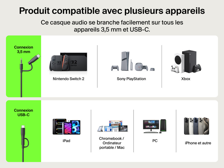 Schéma illustrant les options de connexion du casque audio filaire Belkin Gaming Inspire pour enfants compatible Nintendo Switch 2 avec les appareils USB-C et 3,5 mm et notamment avec la Nintendo Switch 2, PlayStation, Xbox, iPad, Chromebook, Mac, PC et iPhone.