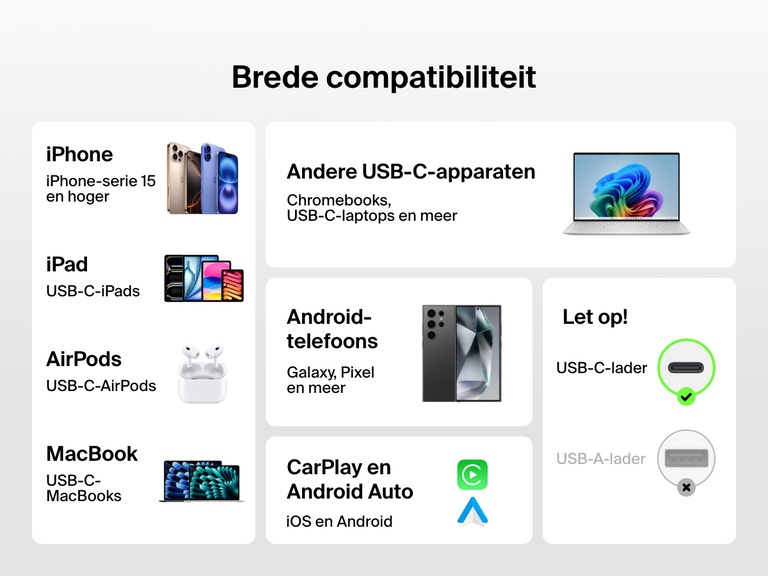 Infographic die de brede compatibiliteit van de Belkin BoostCharge 60 W USB-C-naar-USB-C-kabel toont met iPhones, iPads, MacBooks, Android-telefoons, AirPods, Chromebooks en CarPlay/Android Auto-apparaten.met USB-C-aansluiting.