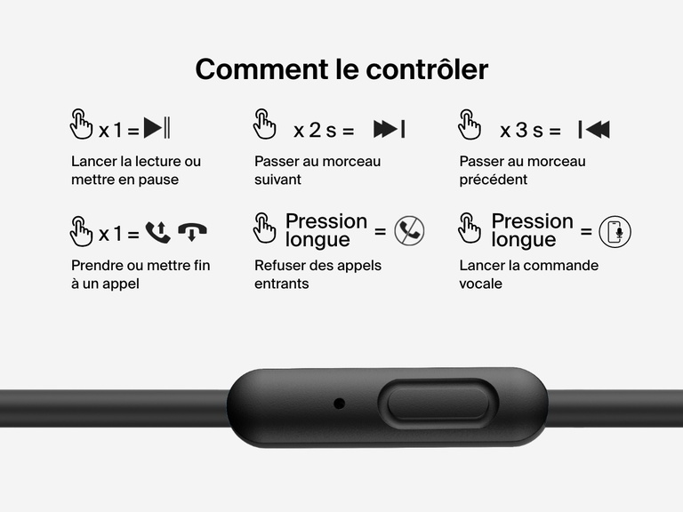 Visual guide showing the in-line control functions of Belkin Wired On-Ear Headphones for Kids, including audio playback, call handling, voice assistant activation, and track navigation.