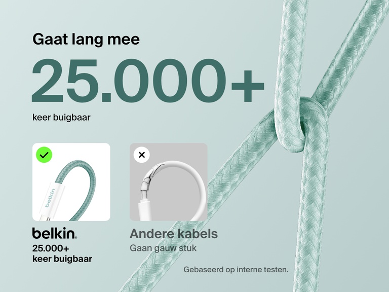 Afbeelding waarin de Belkin BoostCharge 60 W USB-C-naar-USB-C-kabel die meer dan 25.000 keer buigbaar is, vergeleken wordt met standaard kabels en waarmee de superieure duurzaamheid en het langer belastbare gevlochten ontwerp worden benadrukt.