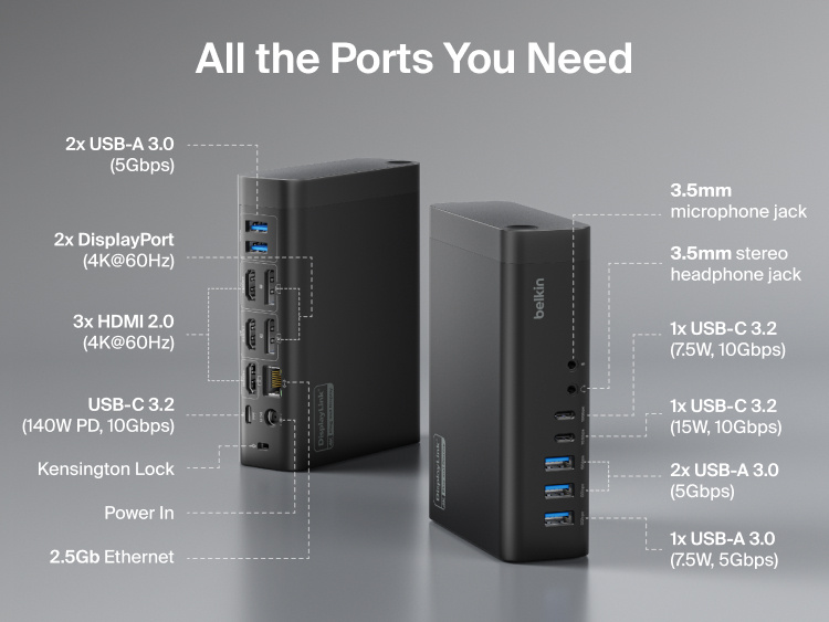 Diagram of a USB-C docking station highlighting all available ports, including USB-A, USB-C, HDMI, DisplayPort, Ethernet, audio jacks, power input, and Kensington lock, with labeled front and rear views.