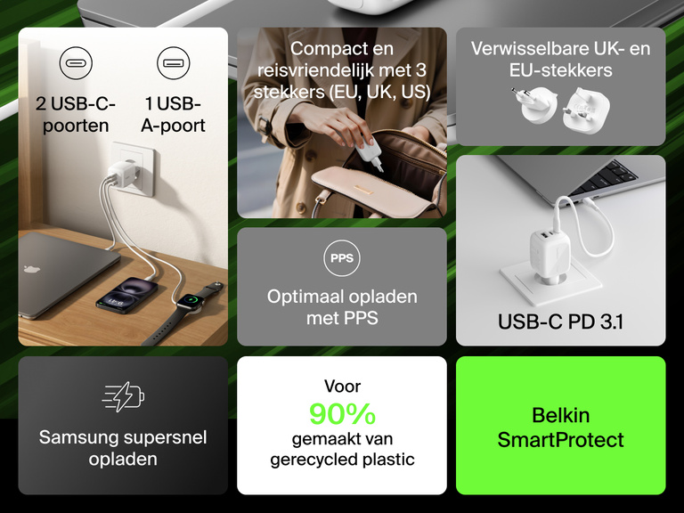 BoostCharge Pro 3-Port GaN Wall Charger 70W features dual USB-C and one USB-A port, fast charges multiple devices, and is compact, travel-ready, and made with 90% recycled plastic.