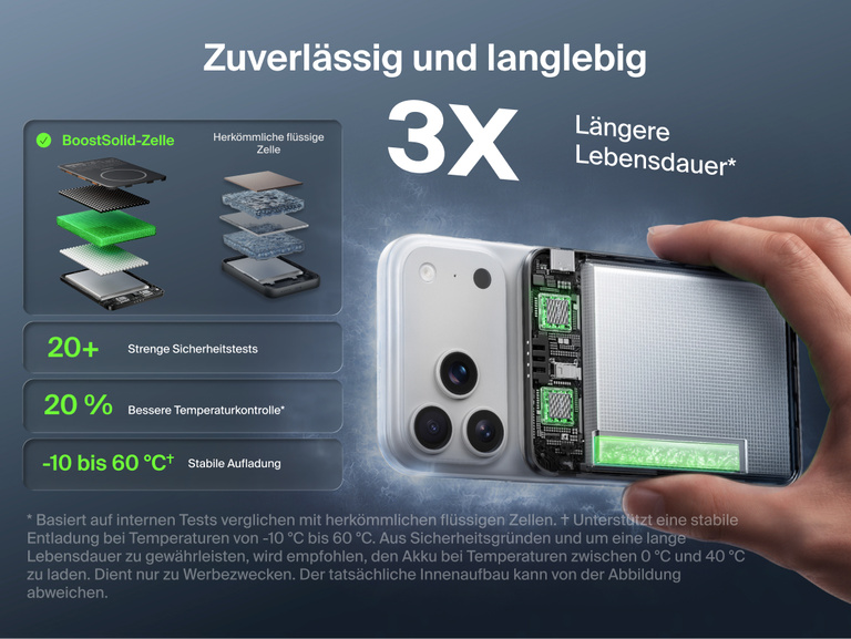 Innenaufbau der Belkin UltraCharge Pro schlanken magnetischen Powerbank 5K mit BoostSolid-Zelle, auf der die dreimal l&auml;ngere Lebensdauer, mehr als 20 Sicherheitstests, verbesserte Temperaturkontrolle und stabiles Laden hervorgehoben werden.