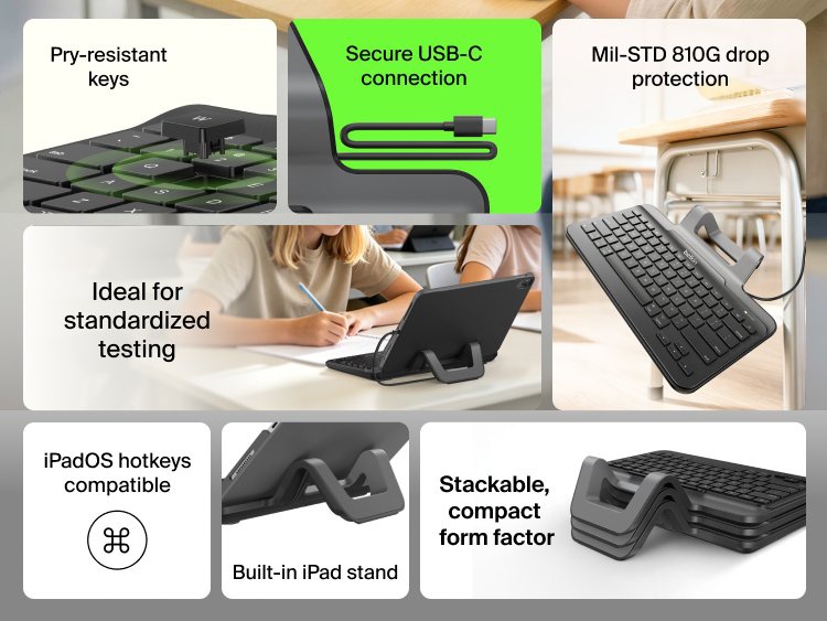 Connect USB-C Keyboard with Stand for iPad feature overview showing pry-resistant keys, Mil-STD 810G drop protection, secure USB-C connection, iPadOS hotkeys compatibility, ideal for standardized testing, built-in iPad stand, and stackable compact form factor