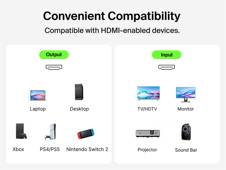 Connect Ultra High-Speed HDMI&reg; Cable (8K) demonstrating compatibility with HDMI-enabled devices including laptops, desktops, gaming consoles, TVs, monitors, projectors, and sound bars.