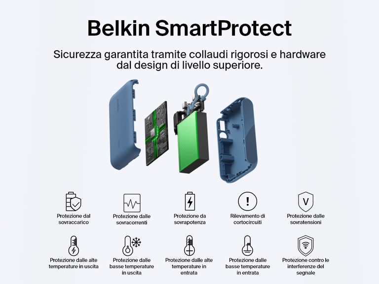 Vista esplosa della power bank 10K con display BoostCharge Belkin, che evidenzia il sistema di sicurezza Belkin SmartProtect con le funzioni di protezione contro surriscaldamento, sovracorrenti, sovratensioni, sbalzi di temperatura, e interferenza del segnale, per fornire una ricarica sicura e affidabile.