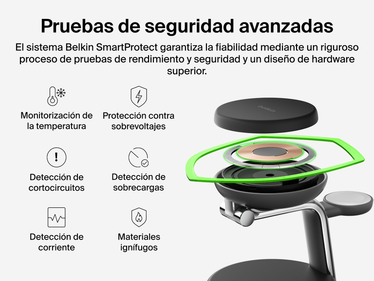 La estación magnética de carga 3 en 1 con Qi2 25W Belkin UltraCharge Pro ha sido fabricada con el sistema de seguridad avanzada Belkin SmartProtect. Este integra monitorización de la temperatura, detección de cortocircuitos y materiales ignífugos.