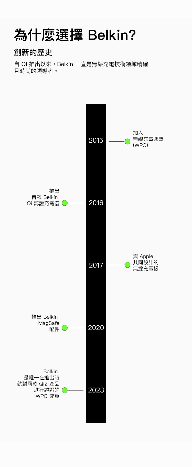 爲何選擇 Belkin？