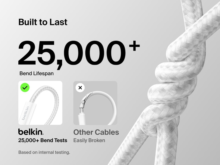 Belkin BoostCharge USB-C to USB-C 連接線 240W 採用耐用的編織設計，通過 25,000 次以上彎折測試，長期可靠性優於標準連接線。