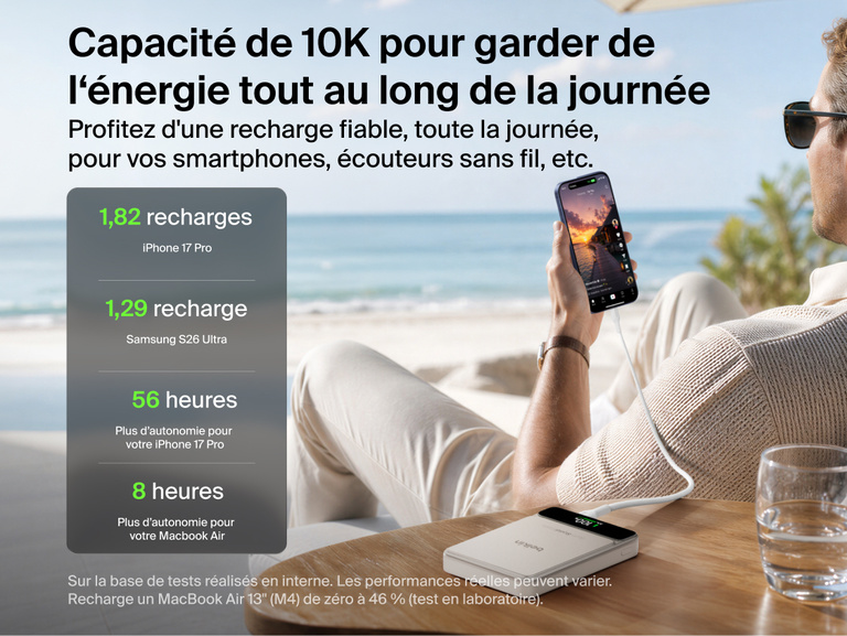 Image de la batterie externe Belkin&nbsp;UltraCharge&nbsp;Pro 10K avec BoostSolid&nbsp;Cell en train de recharger un smartphone &agrave; la plage gr&acirc;ce &agrave; sa capacit&eacute; de 10K, permettant une recharge fiable tout au long de la journ&eacute;e.