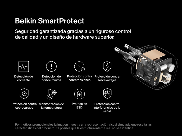 Se muestra el cargador de pared doble USB-C GaN de 67 W Belkin BoostCharge Pro, equipado con el sistema de seguridad SmartProtect que incluye protección contra sobretensión, picos de tensión y de temperatura para ofrecer un rendimiento de carga fiable.