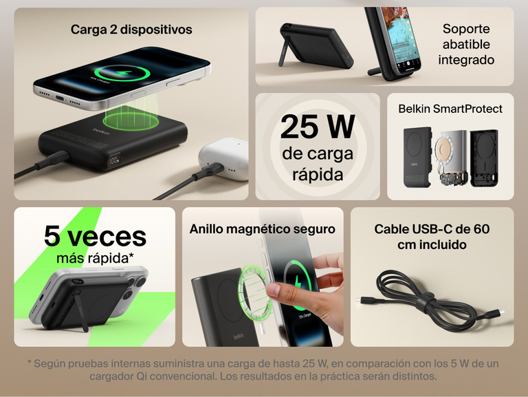 Feature overview of Belkin UltraCharge Pro Power Bank 10K with magnetic ring showing 25W fast charging, dual-device charging, secure magnetic attachment, integrated kickstand, SmartProtect safety, and included USB-C cable.