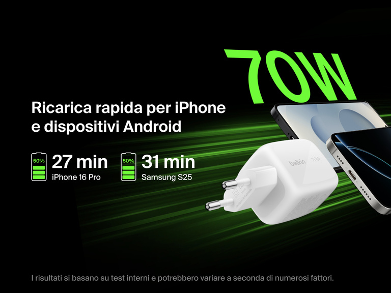 BoostCharge Pro 3-Port GaN Wall Charger 70W delivers ultra-fast charging for iPhone 16 Pro and Samsung S25, reaching 50% in under 31 minutes.