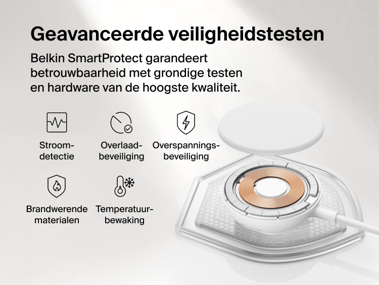 Afbeelding van de Belkin UltraCharge magnetische oplader met Qi2 25W waarbij de interne spoel getoond wordt en de SmartProtect veiligheidsfuncties als stroomdetectie, overlaadbeveiliging, overspanningsbeveiliging en temperatuurbewaking en het gebruik van brandwerende materialen benadrukt worden.
