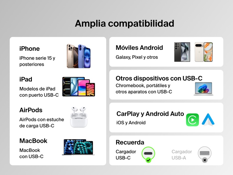 El cable Belkin BoostCharge de USB-C a USB-C de 240 W ofrece una amplia compatibilidad con la serie iPhone 15 y posteriores, iPad con USB-C, MacBooks, dispositivos Android, Chromebooks y AirPods, y es compatible tanto con CarPlay como con Android Auto.
