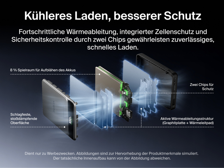 Die Explosionsansicht der Belkin UltraCharge Pro Powerbank 10K mit BoostSolid-Zelle zeigt die effiziente W&auml;rmeableitung, die sto&szlig;feste Konstruktion, zus&auml;tzlichen Raum f&uuml;r eine m&ouml;gliche Zellaufbl&auml;hung sowie den Dual-Chip-Schutz.