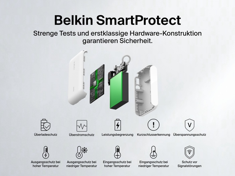 Eine Explosionsdarstellung einer Belkin BoostCharge Powerbank 10K mit Display, die die Belkin SmartProtect-Funktionen mit Schutz vor Überspannung, Überstrom, Überladung, Temperaturkontrolle und Schutz vor Signalstörungen für ein sicheres, zuverlässiges Laden veranschaulicht.