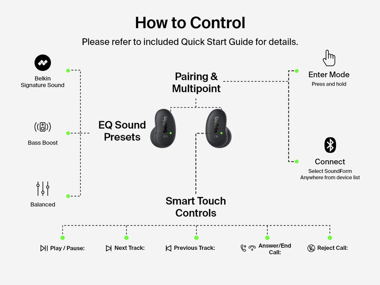 Belkin SoundForm Anywhere Wireless Earbuds with smart touch controls for EQ presets, play/pause, track changes, call management, pairing, and multipoint connection.