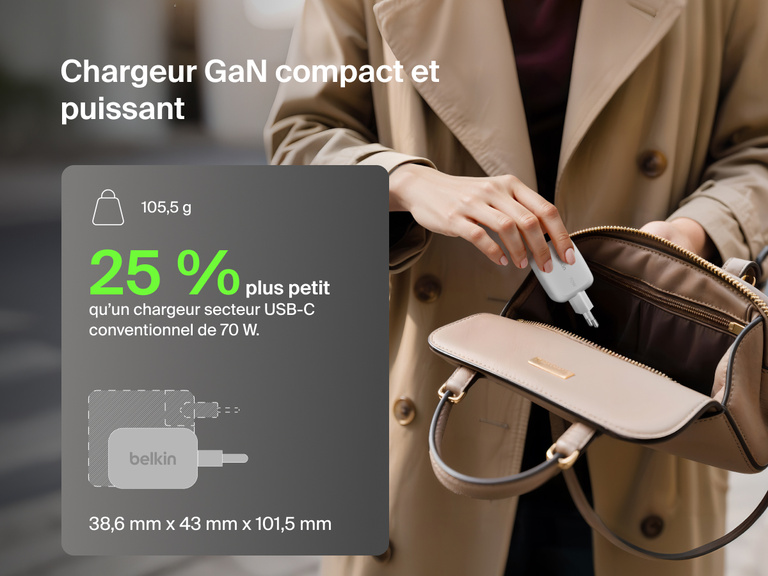 BoostCharge Pro 3-Port GaN Wall Charger 70W shown fitting easily into a handbag, highlighting its compact, travel-friendly design with foldable prongs and lightweight build.