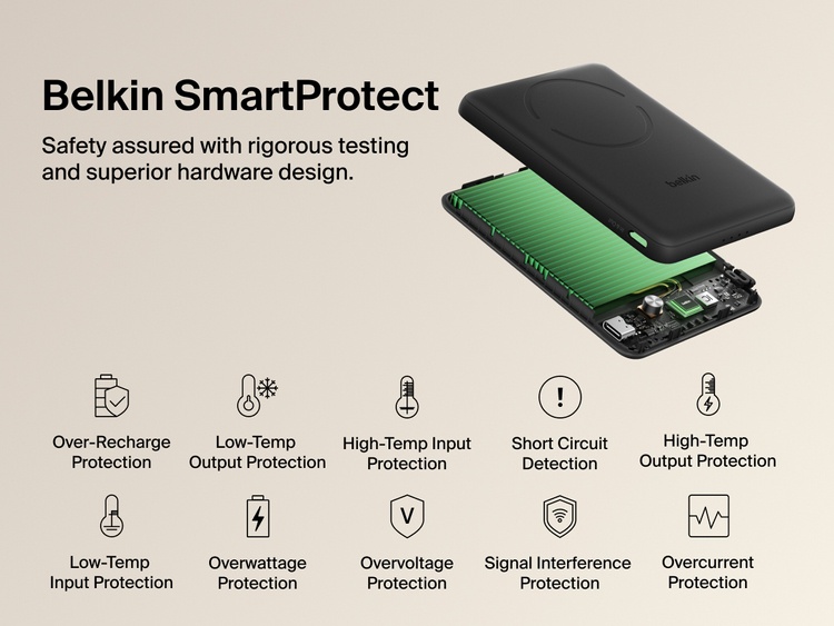 Belkin BoostCharge Slim Magnetic Power Bank 5K shown with internal components highlighting Belkin SmartProtect technology for safety features like overcharge, overcurrent, and temperature protection.