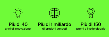 Trova la giusta soluzione di ricarica per ogni dispositivo
