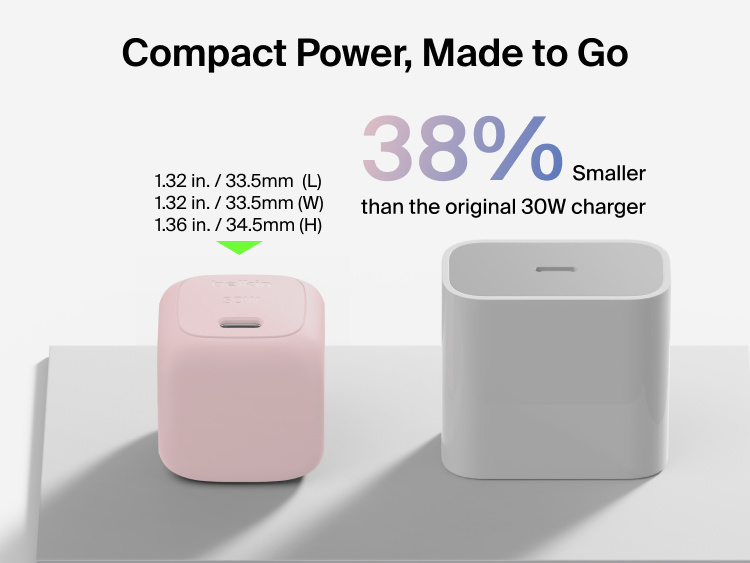 Belkin BoostCharge Compact USB-C Charger 30W shown with dimensions and comparison indicating a 38 percent smaller design than the original 30W charger.