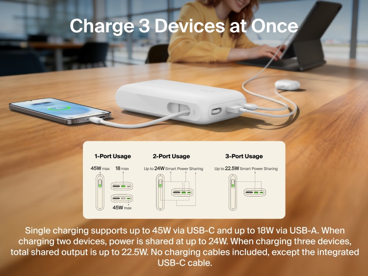 Belkin UltraCharge 20K 45W power bank with integrated USB-C cable charging multiple devices simultaneously with smart power sharing and multi-port connectivity