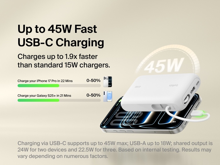 Belkin UltraCharge 10K power bank with integrated USB-C cable and digital display delivering up to 45W fast charging for smartphones and portable devices